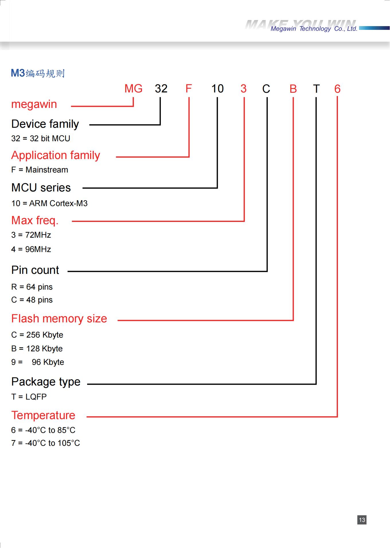 ȪMPC89L/E54AE40Ƽ