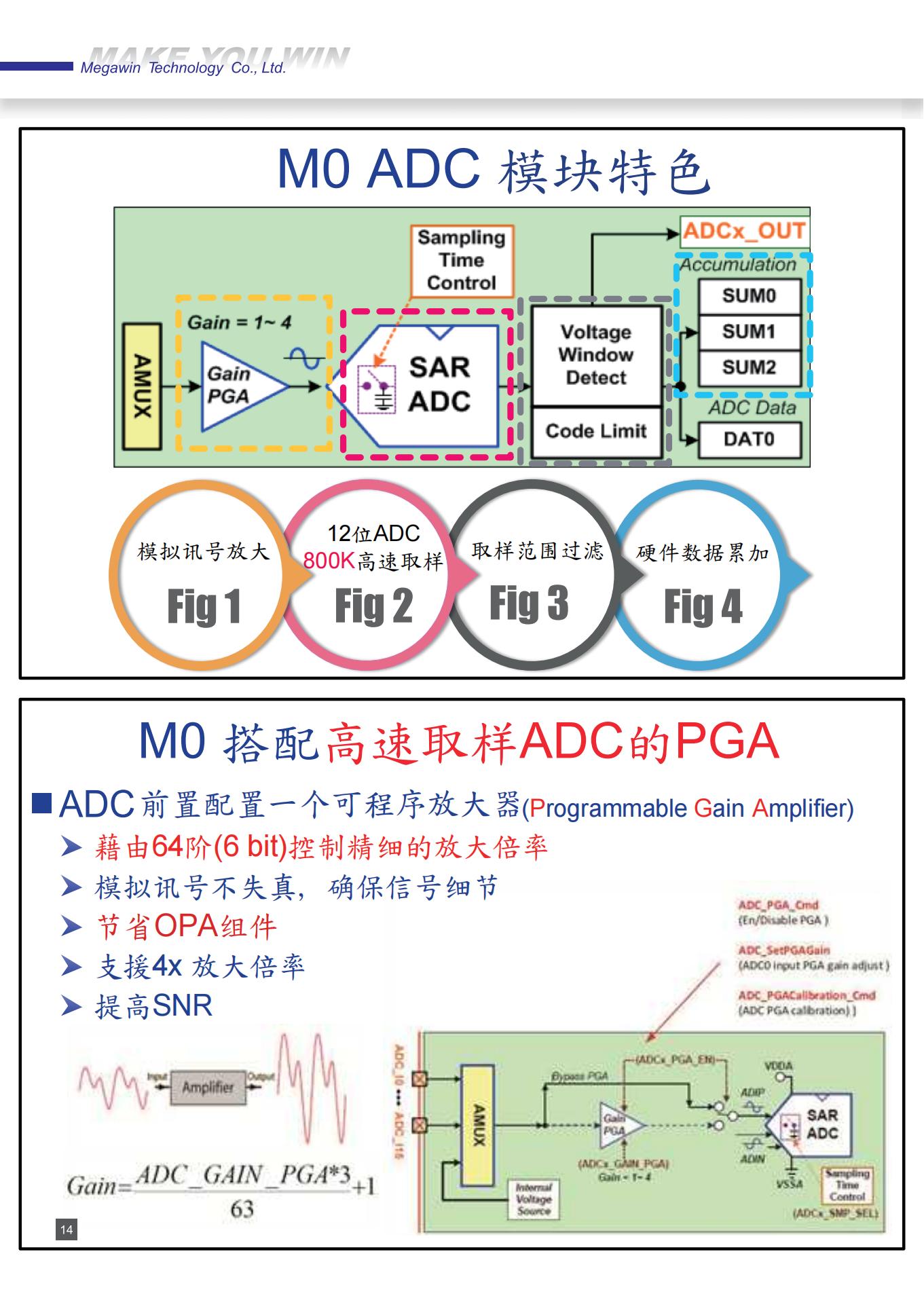 MPC89L/E54AP44ȪƬCƼ