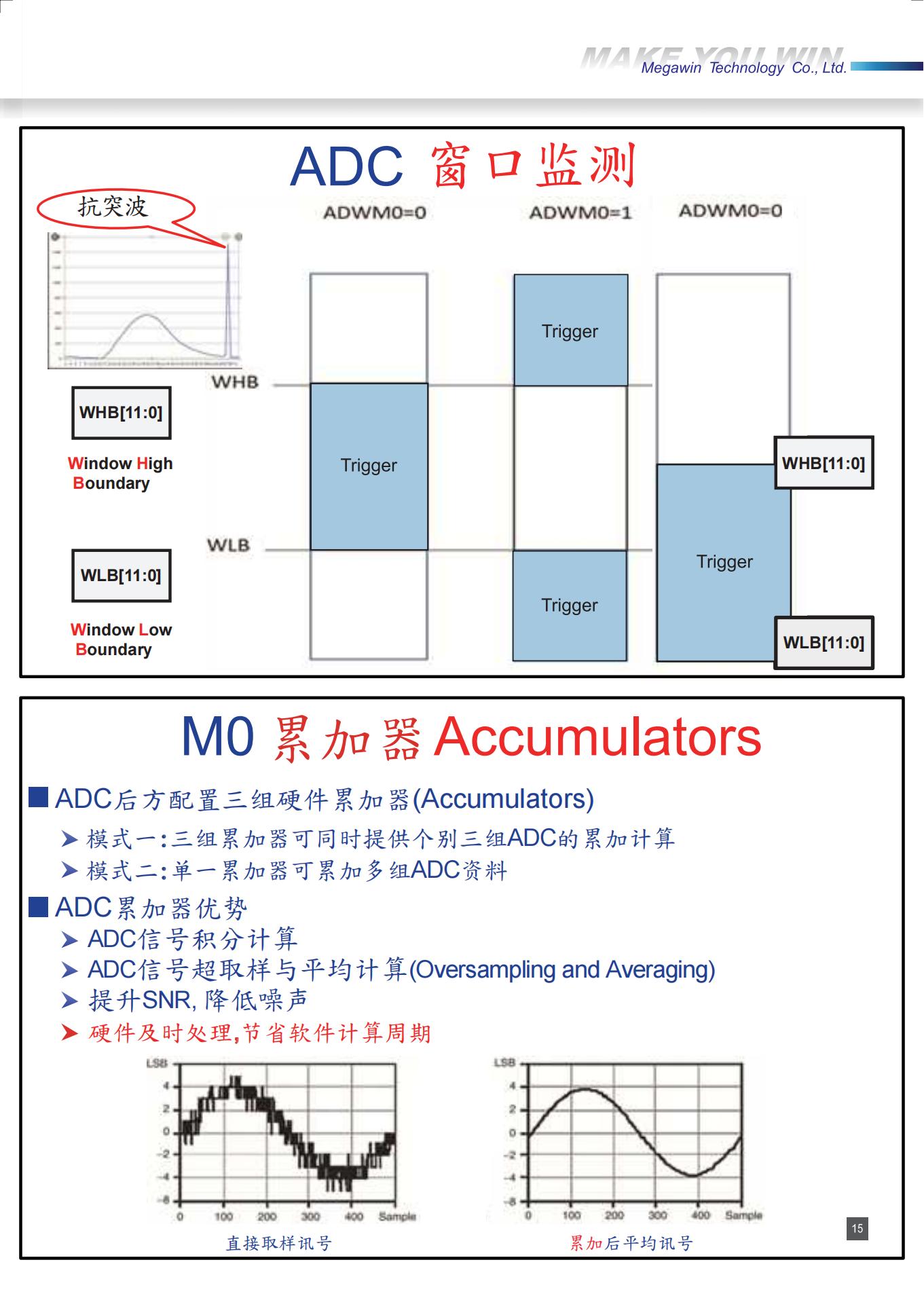 MPC89L/E54AD44ȪƬCƼ