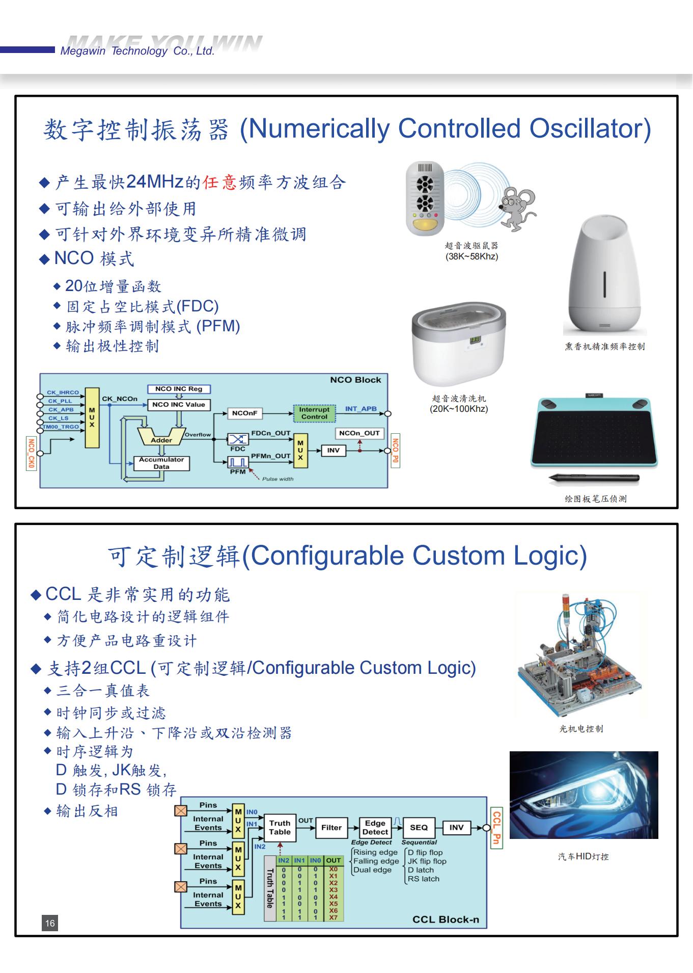 ȪƼMPC89L/E58AE40