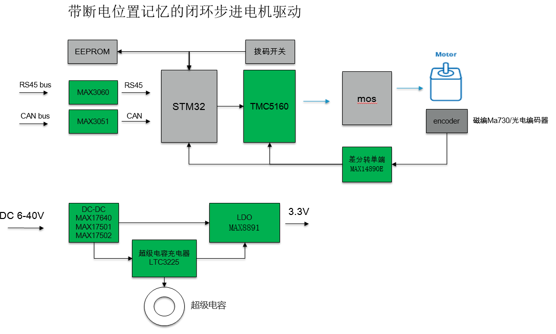 TMC5160 StallGuard2