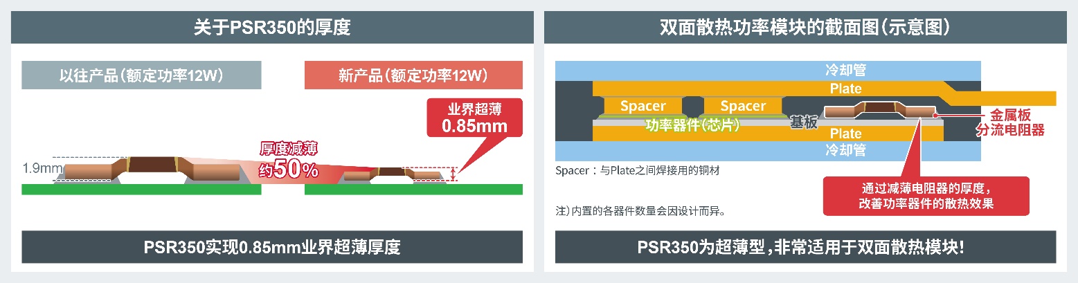 ROHM_l12W~ʵ0.85mmI糬ٰPSR350