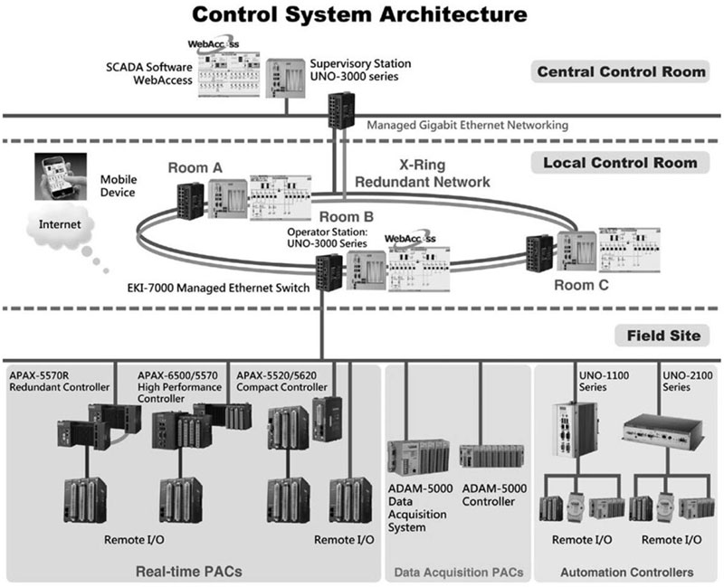 Εr(sh)ԼΞ鹤I(y)4.0 ^(gu)̿x PLCPAC  IPC