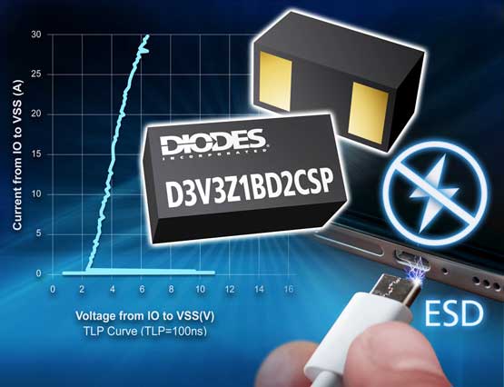 Diodes ˾ƳʡgTVS I/O ṩ^ ESD ͻo