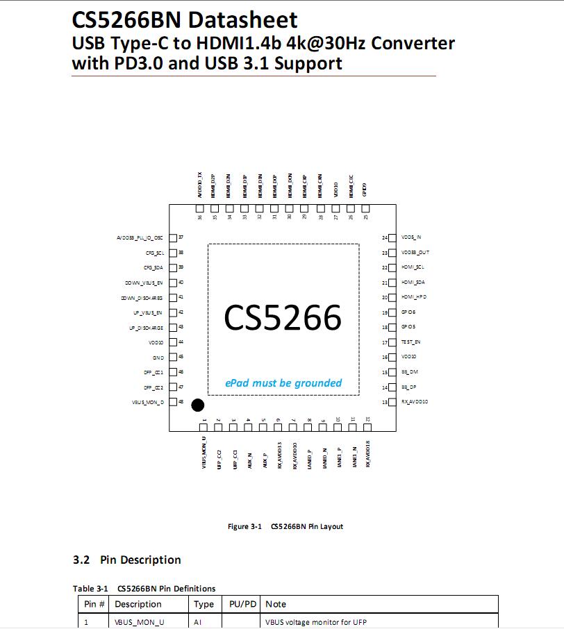 CS5266BN QFN48ͳɱTypecDHDMI+ PD3.0+USB3.0Uչ]оƬOӋY