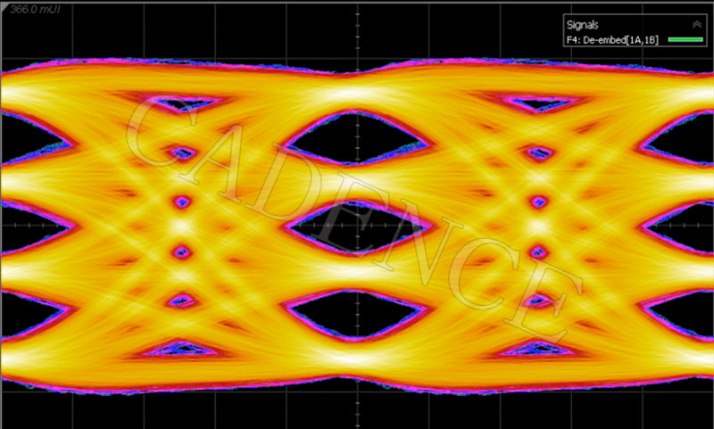 Cadence l TSMC 3nm ˇ 112G-ELR SerDes IP չʾ