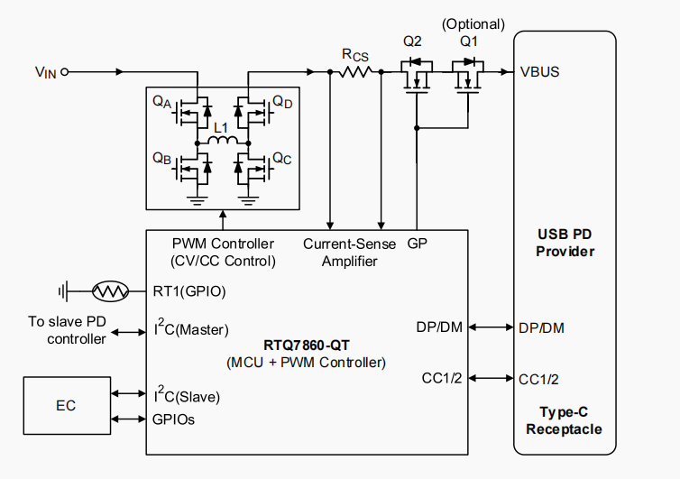 RTQ7860USB PD܇d䷽