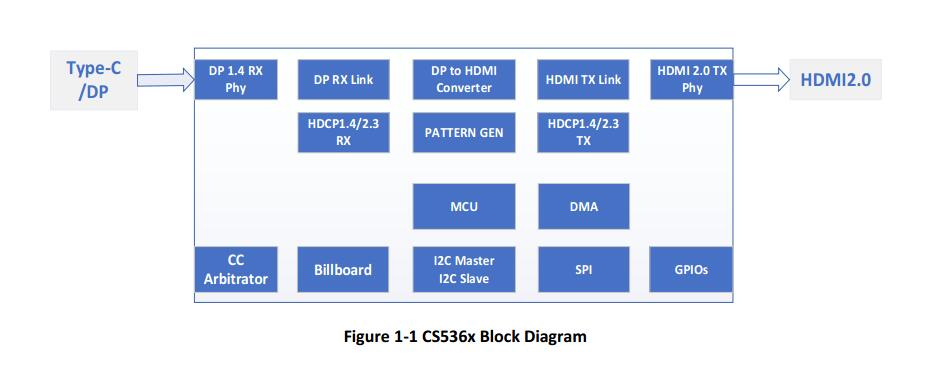 CS5366PD3.0DSCsType-C to HDMI2.0 4K60ҕlDQоƬҎ