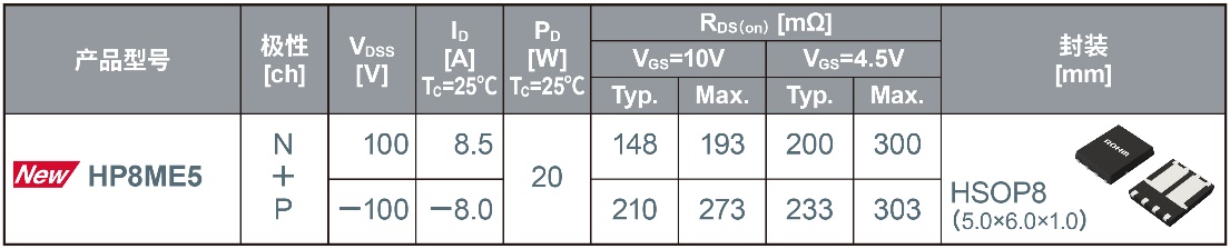 ROHM5100V͉pMOSFET  5.0mm6.0mm3.3mm3.3mmߴ猍FI糬͌ͨ