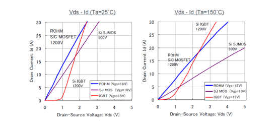 ̼MOSSiC MOSFET