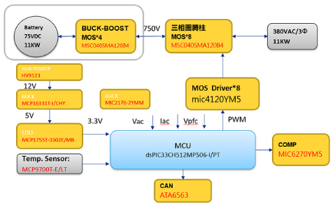 ƷѼFƳMicrochipaƷ11KWDvPFCԴ