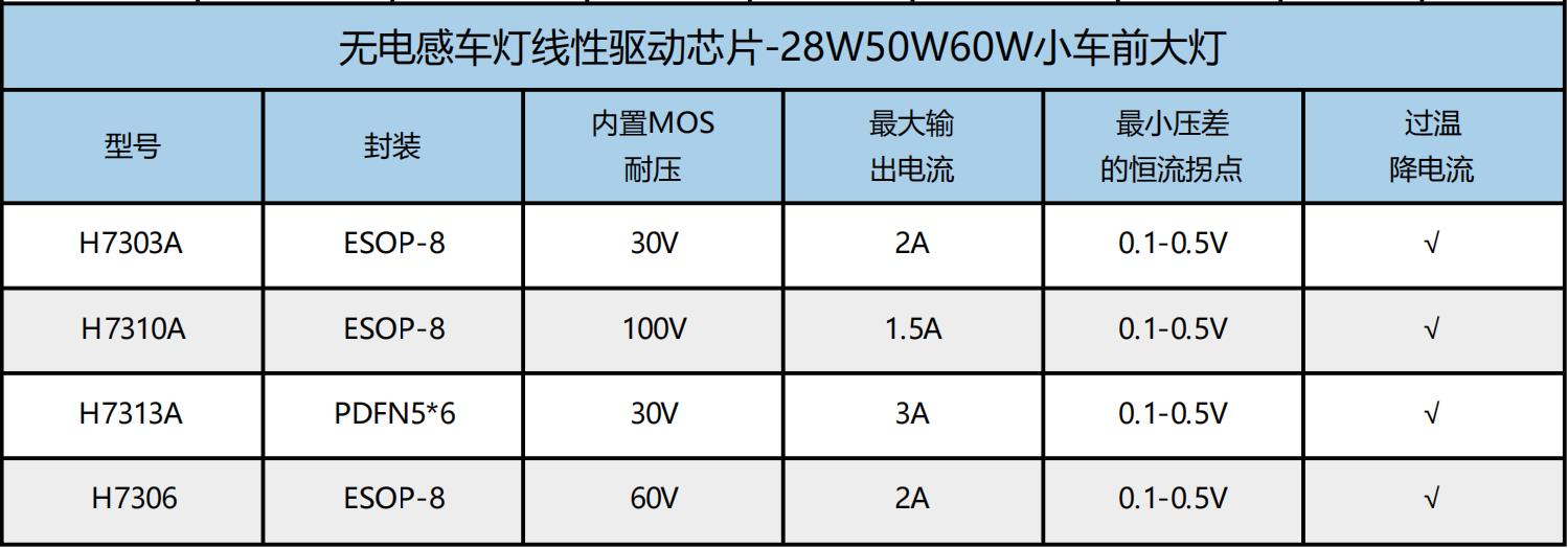 ԃrȣݺH73060.1-0.5V͉^ؽ֧9V/12V܇ԺоƬ