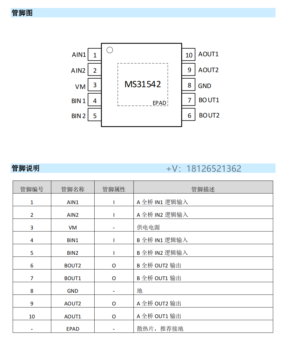 MS31542ֱ늙CоƬPin to PinGC3909