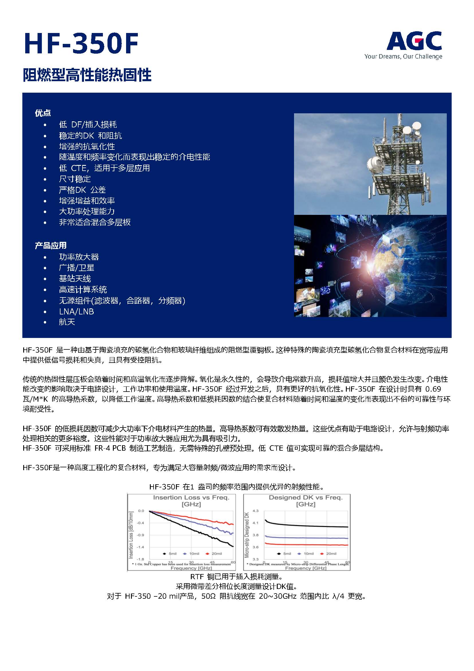 AGC_HF-350FlPCB~--̼֬