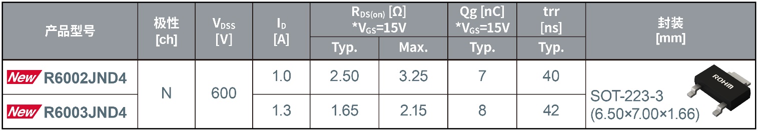 ROHM_lSOT-223-3Сͷb600V͉Super Junction MOSFET