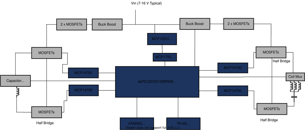 MicrochiplQi v2.0˜һdsPIC33ąOӋ