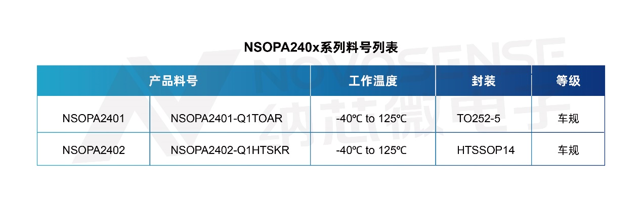 400mAݔ[ʣ{о΢NSOPA240xϵƽD(zhun)׃֮y