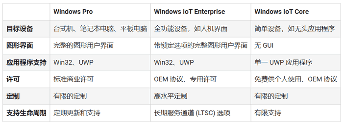 Windows on Arm_lT