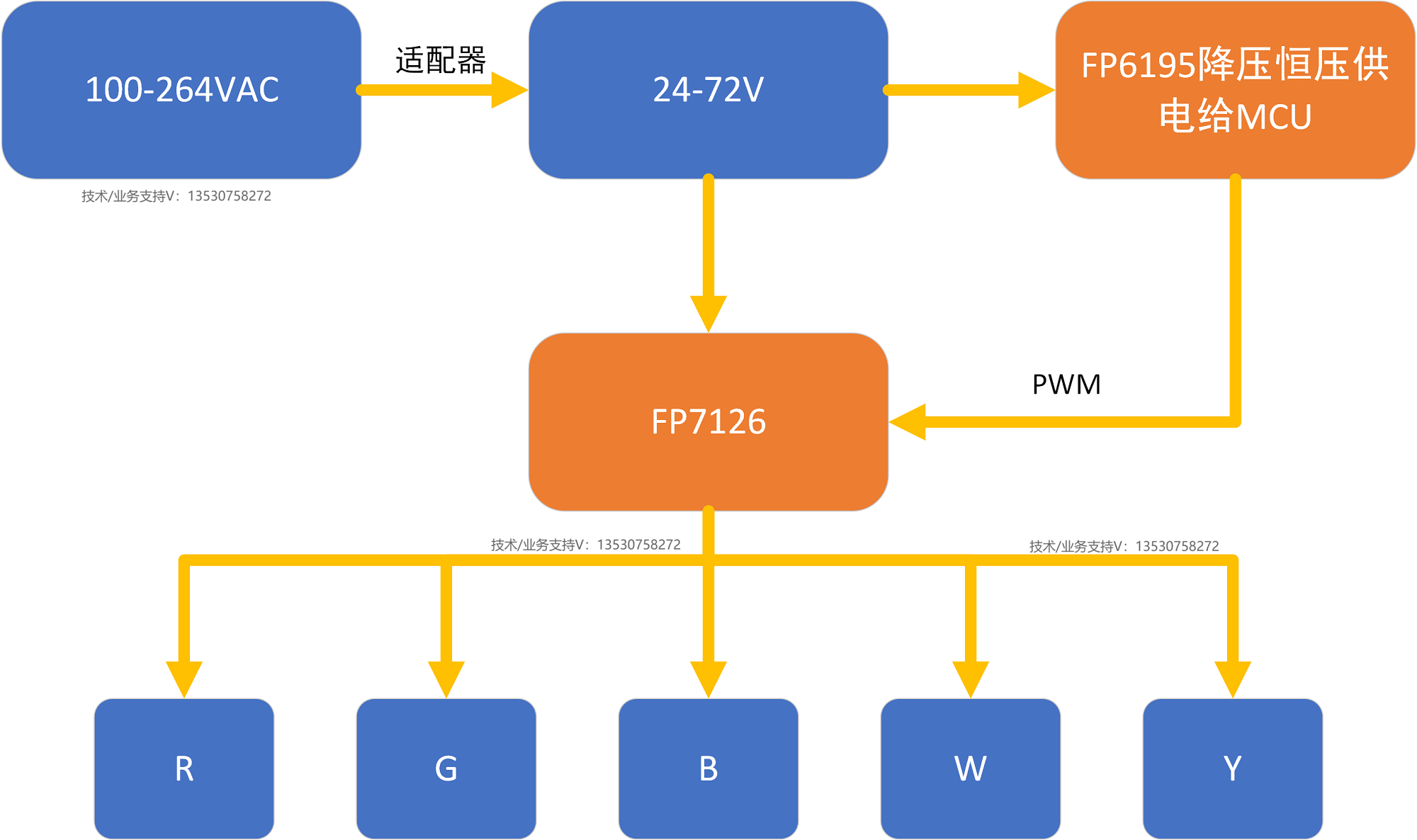 _IC_hDC-DCLEDp·{FP7126ݔ10A