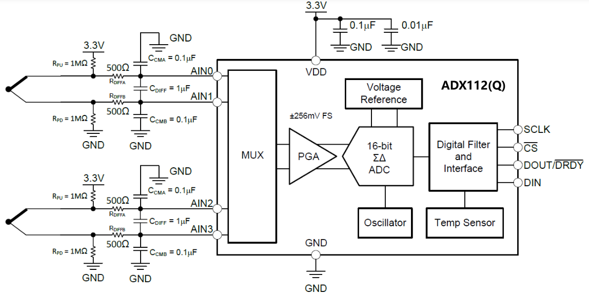 ԃrȜyطȸ16bit ADC ADX112ğżzy