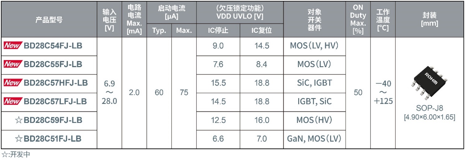 ROHMl4ǳmڹIԴSOPbͨAC-DCIC