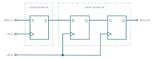 ASIC IPֲFPGAϡδ_crɳM΄գ