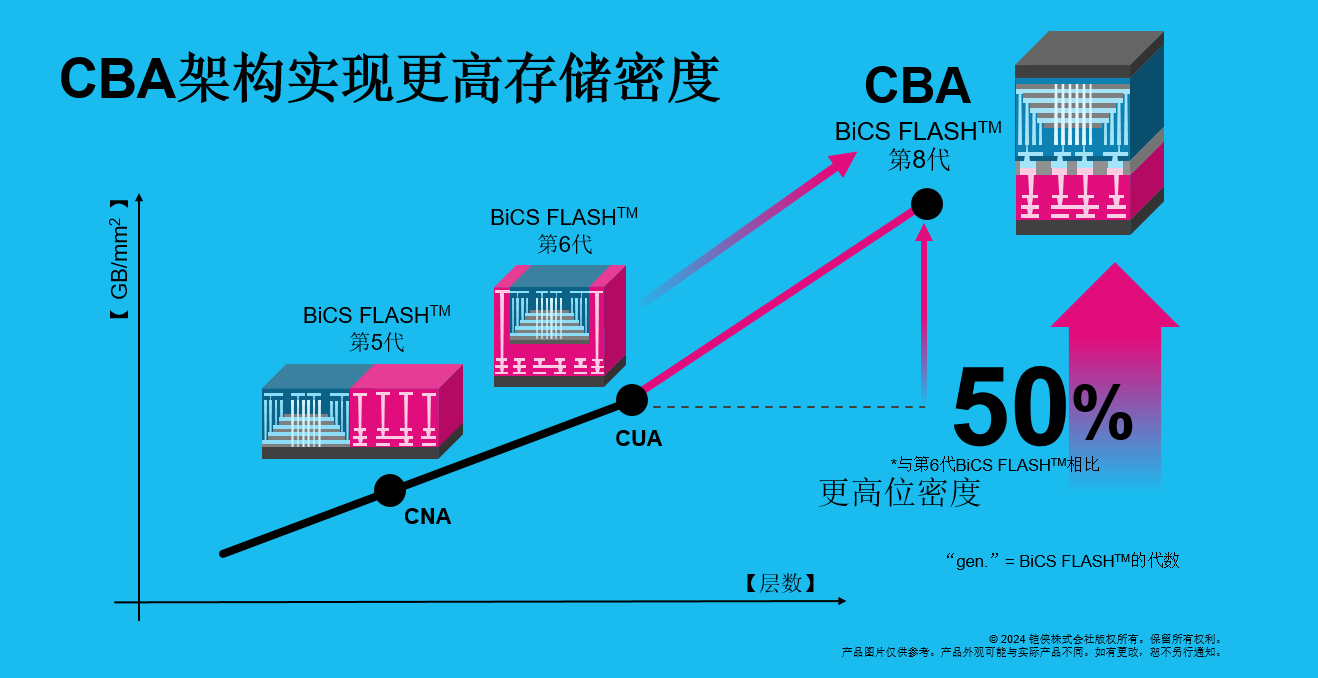 ڰ˴BiCS FLASH