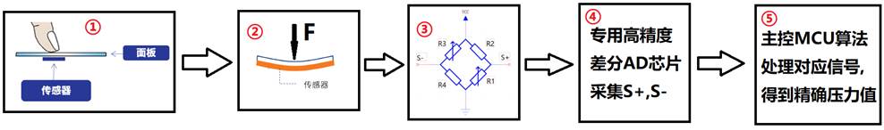 ^ɘ12λADCSTM32ϵČF(·a)