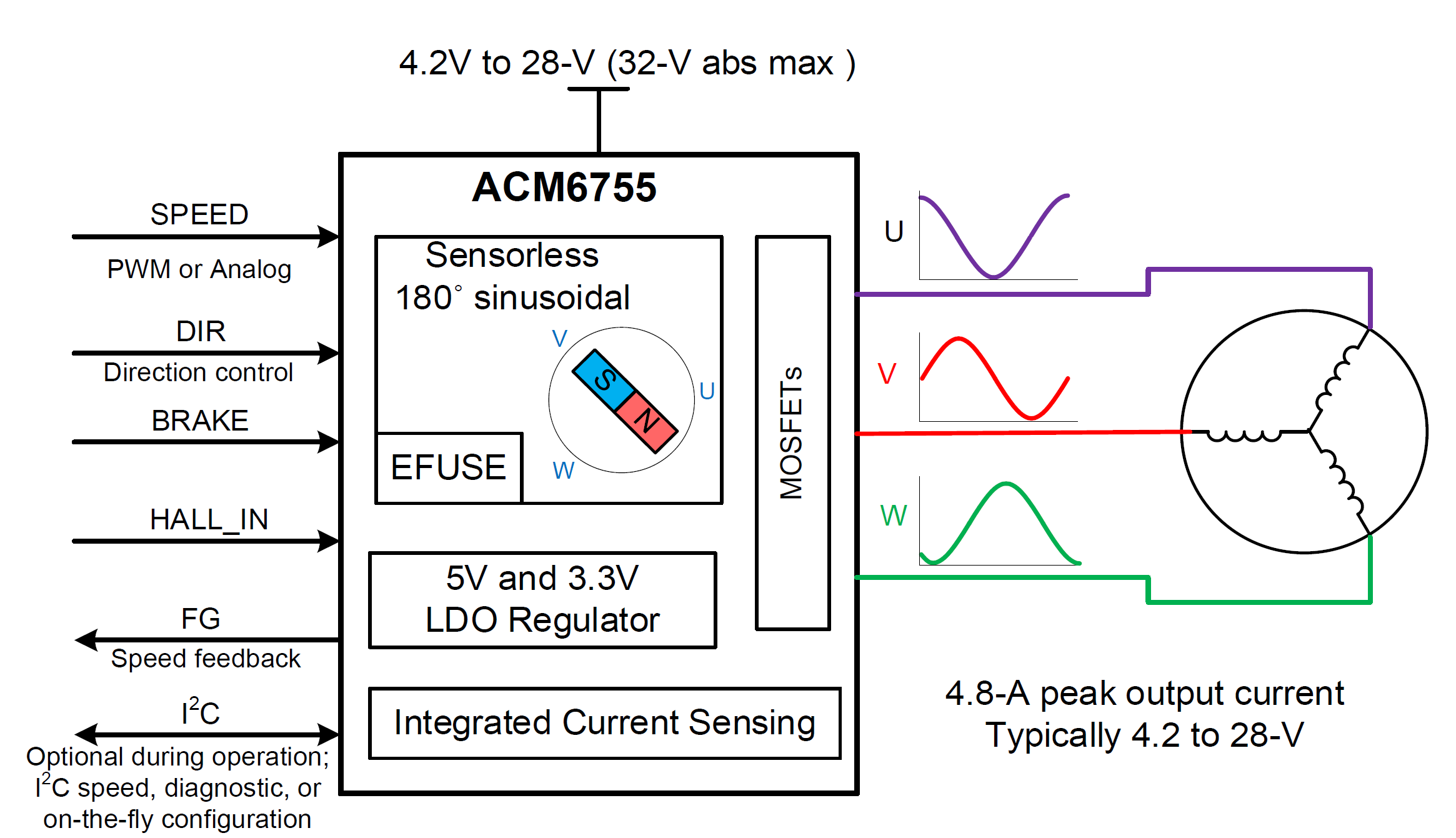 ACM6755  ֧3(yng)õȫֱo(w)ˢ늙C(j)(q)(dng)IC