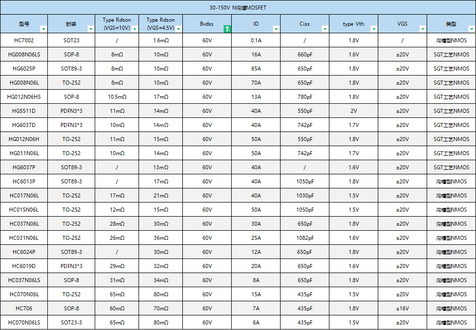 6N06- HC070N06LS zӡ-606A 30V60V80V100V150V200V250V /NMOSPMOS