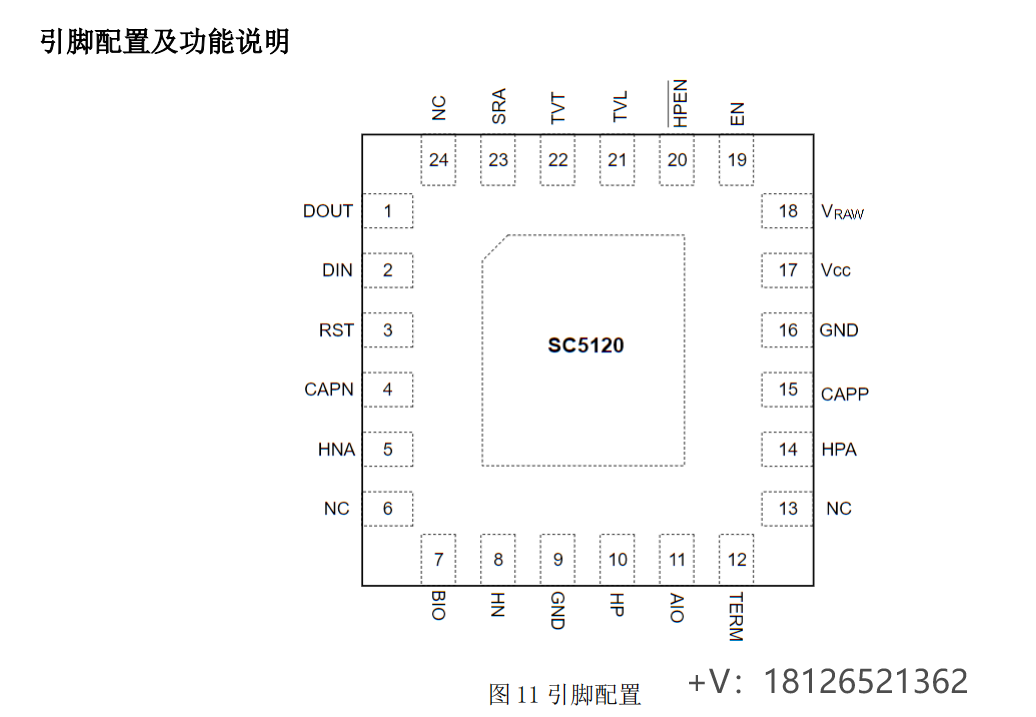 SC5120ͥհlpin to pinMAX22088