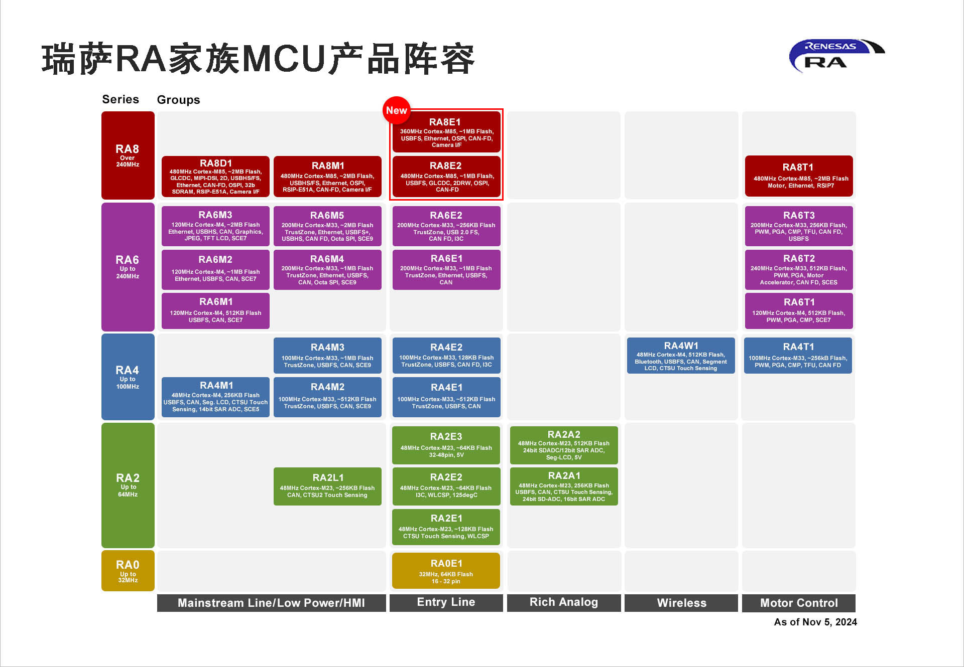 _ƳȫRA8TMCUaƷȺṩOԃrȵĸArm Cortex-M85̎