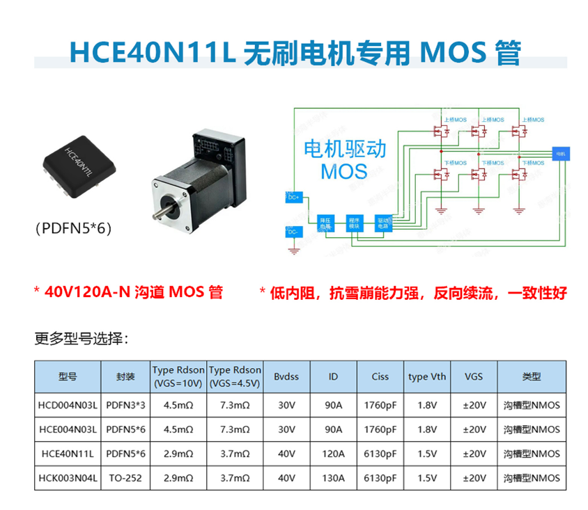 120V04oˢ늙CNϵMOS-HCE40N11L 40V120A  ̓ ѩ m һԺ