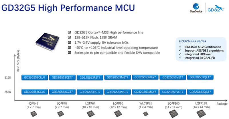 ׄƳGD32G5ϵCortex®-M33Ⱥ˸MCUȫ漤lIÄ»