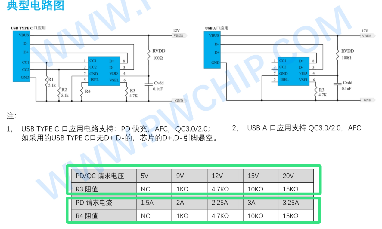 PDT_оƬPW6606ȫ֧5V/9V/12V/20V늉T_pɌFЧ