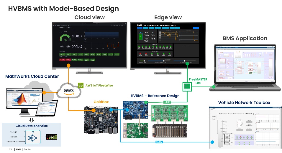 MathWorks  NXP Ƴ늳عϵy Model-Based Design Toolbox