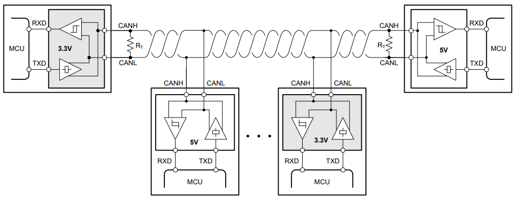 ȫɻҷ EMC ˜ʵ 3.3V CAN հl܇ӿOӋ