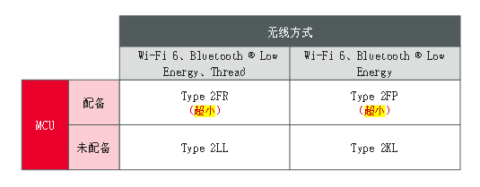 _lMCU֧Wi-Fi 6Bluetooth Low EnergyThread˜ʵĳСͨģK