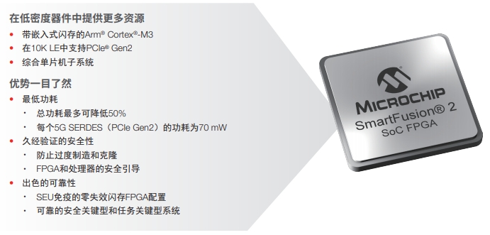 ȫ˽M2S050TS-1FG484M SmartFusion2 SoC FPGAϵЮaƷ