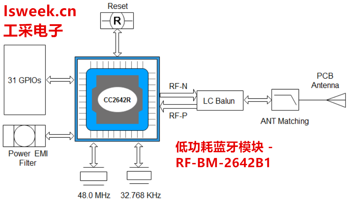 RF-BM-2642B1ǻCC2642Rаl(f)ĵ͹{(ln)5.0ģK