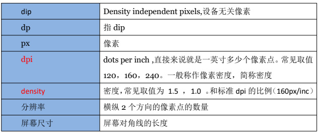 ѸRK3588_lAndroid ϵy޸Ļֱʺ density