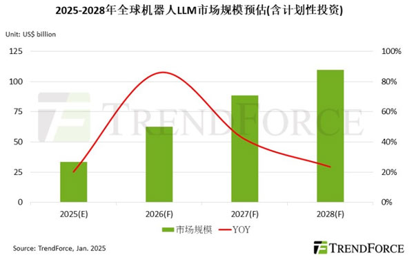 C˴ZģЈҎģA2028ǧ|ԪӢ_ WFMƽ_Ҫ