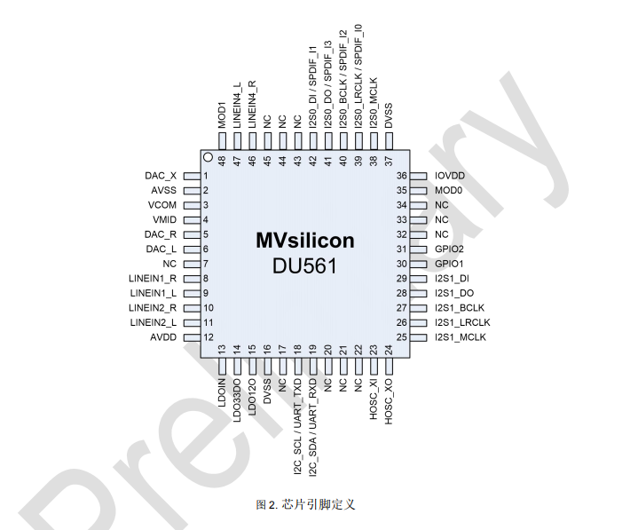 ֵ֧͹DeepsleepģʽDC3.3V~5VԴ늵DSPl̎оƬ-DU561