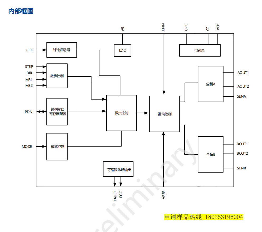 TMC2209 a(chn)MS357793Dӡ