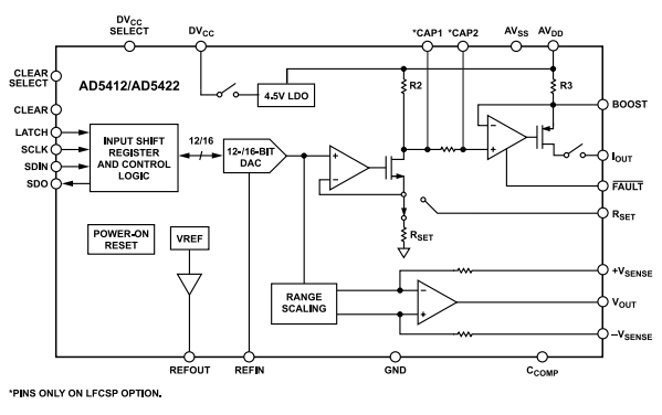 a(chn)Ʒ(yng)áLT8631SX AD5422BCPZ BTS3408G STM32L071RBH6g(sh)(sh)Y