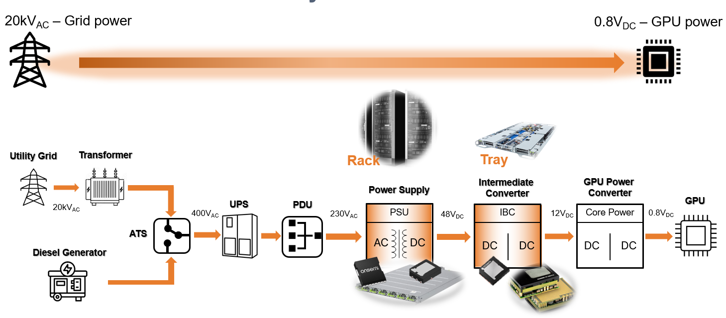 SiC MOSFET  AI (sh)(j)ĵԴD(zhun)QЧ