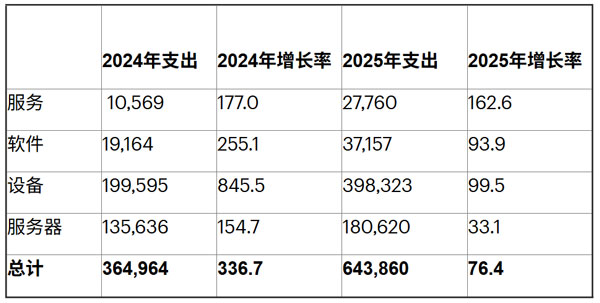Gartner2025ȫGenAI֧_6440|Ԫ