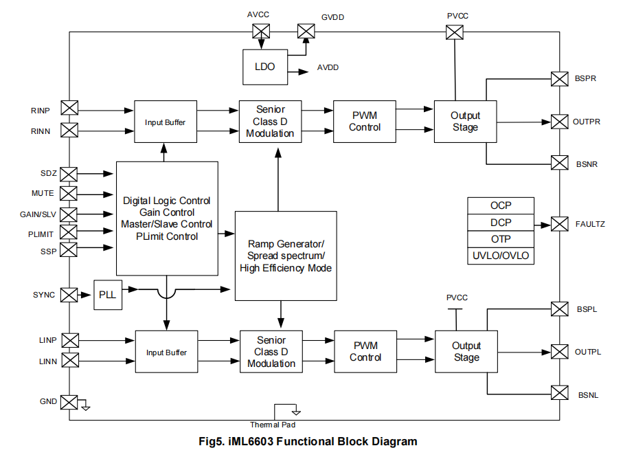 ģMDwlʷŴiML6603Pin to PinTi TPA3118