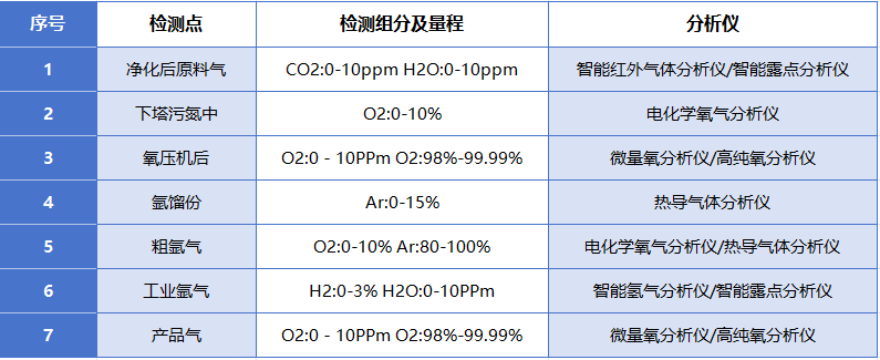 շ^̚wϵy(tng) O2CO2ArH2 ¶c(din)Țwęzy(c)