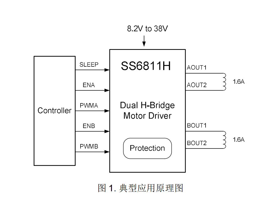 (yng)_(ti)(q)(dng)е38V/1.6AͨH(q)(dng)оƬ-SS6811H